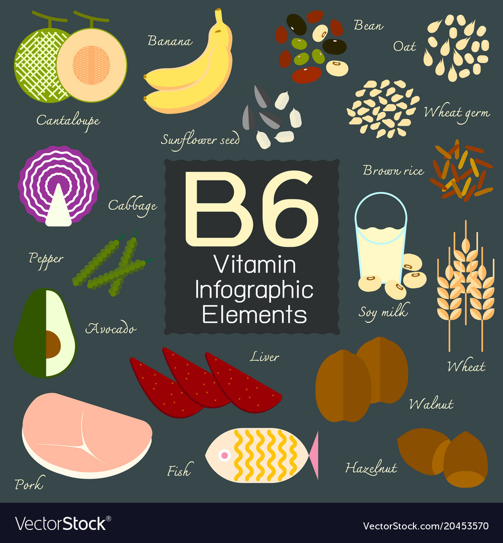 Công dụng thần kỳ của Vitamin B6 đối với phụ nữ mang thai
